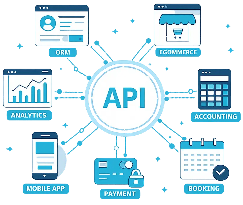 api integration